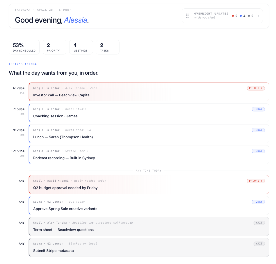 ARIA dashboard — Good afternoon Francesco, with today's agenda